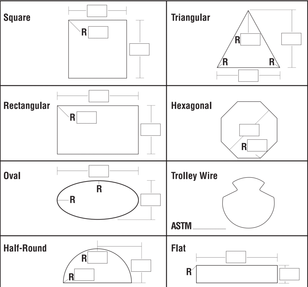 Custom-Made Shaped Wire Dies