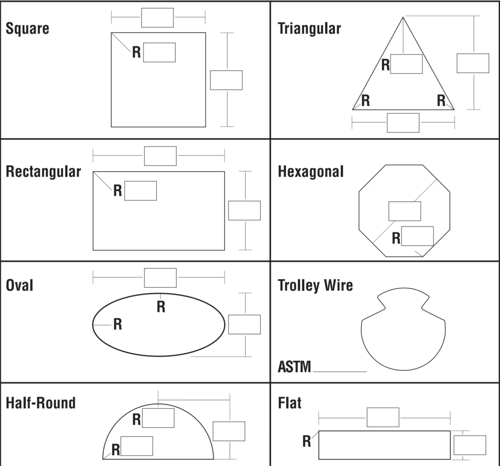 Custom-Made Shaped Wire Dies