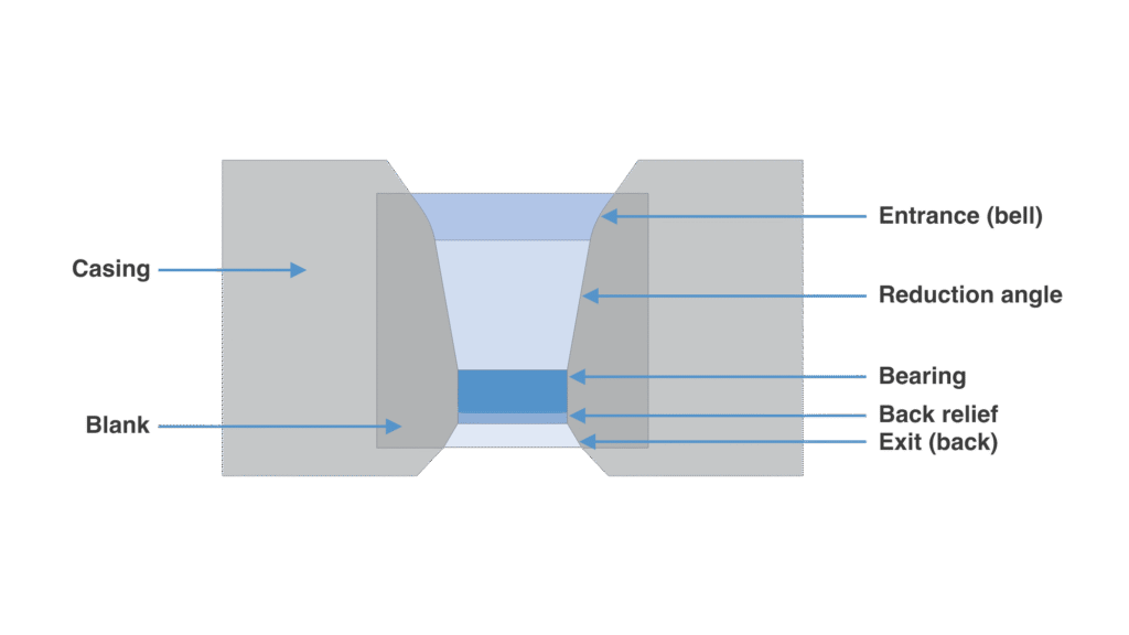 Optimized wire drawing die profile with smooth transitions