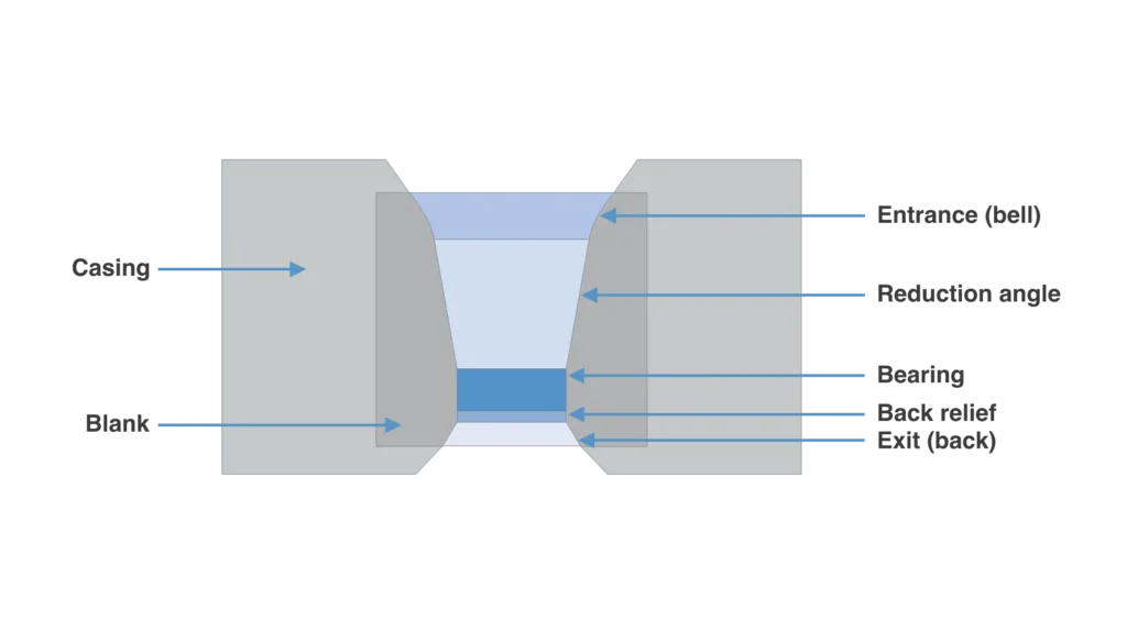 Optimized wire drawing die profile with smooth transitions